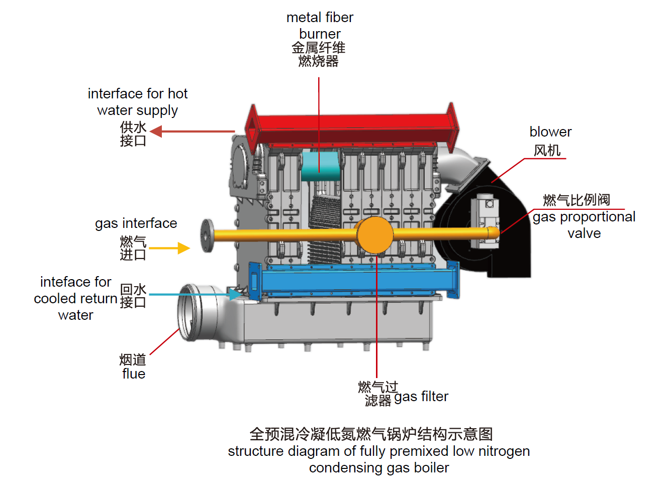 Translation of product catalogues for heat exchangers and hot water boilers