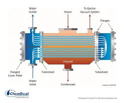 casting parts factories